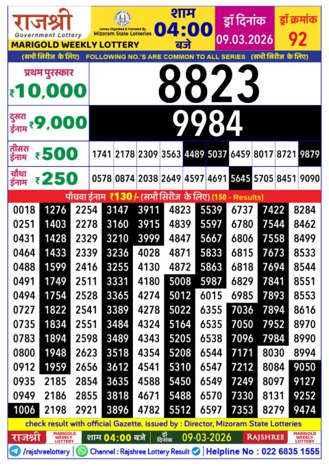 Rajshree Lottery Result Today
