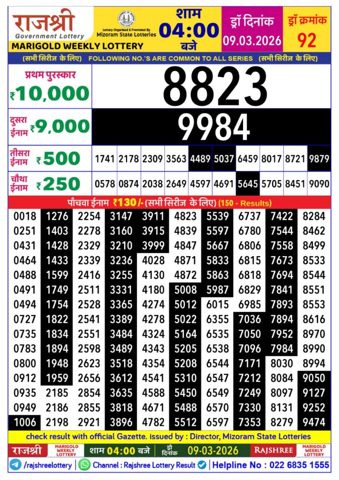Rajshree Lottery Result Today