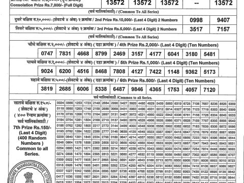 Rajshree Lottery Result Today