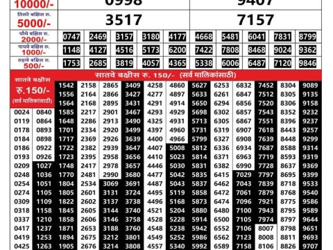 Rajshree Lottery Result Today