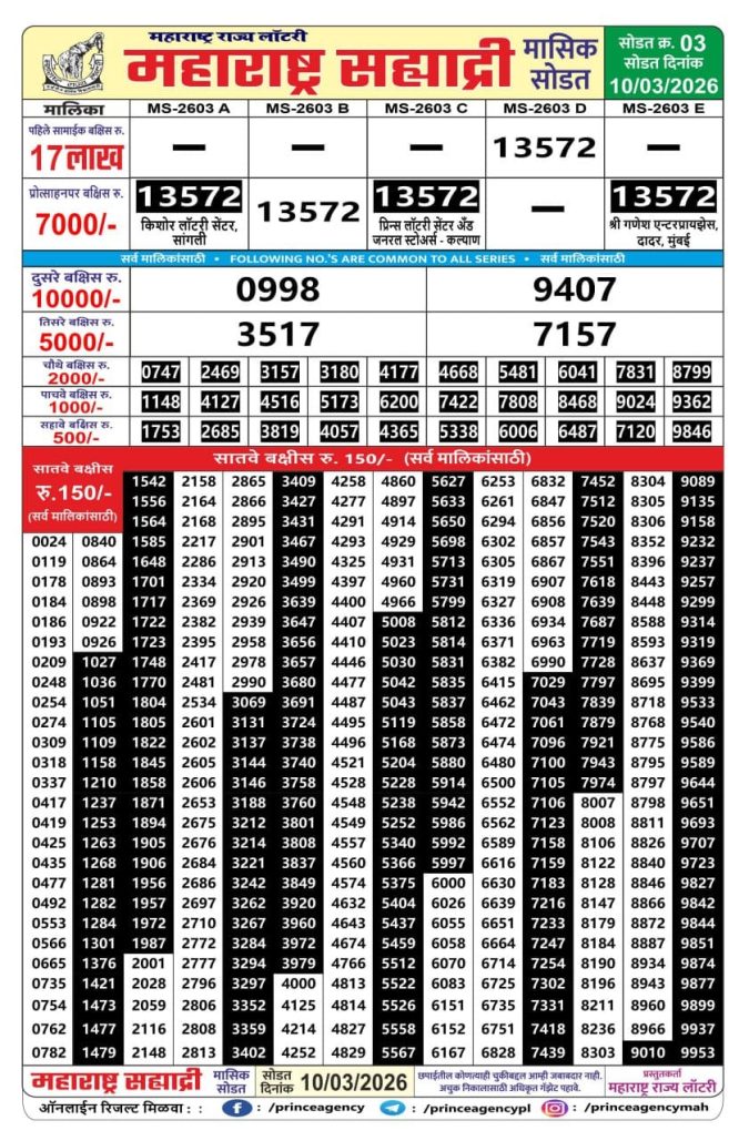 Rajshree Lottery Result Today