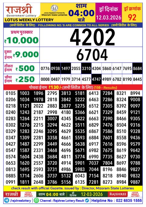 Rajshree Lottery Result Today