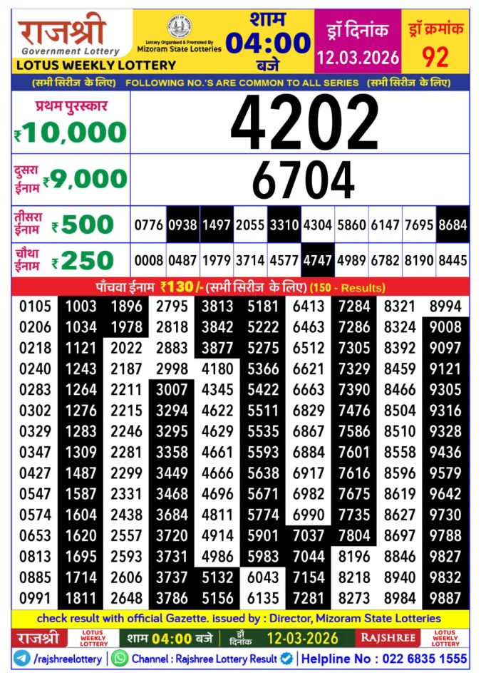 Rajshree Lottery Result Today