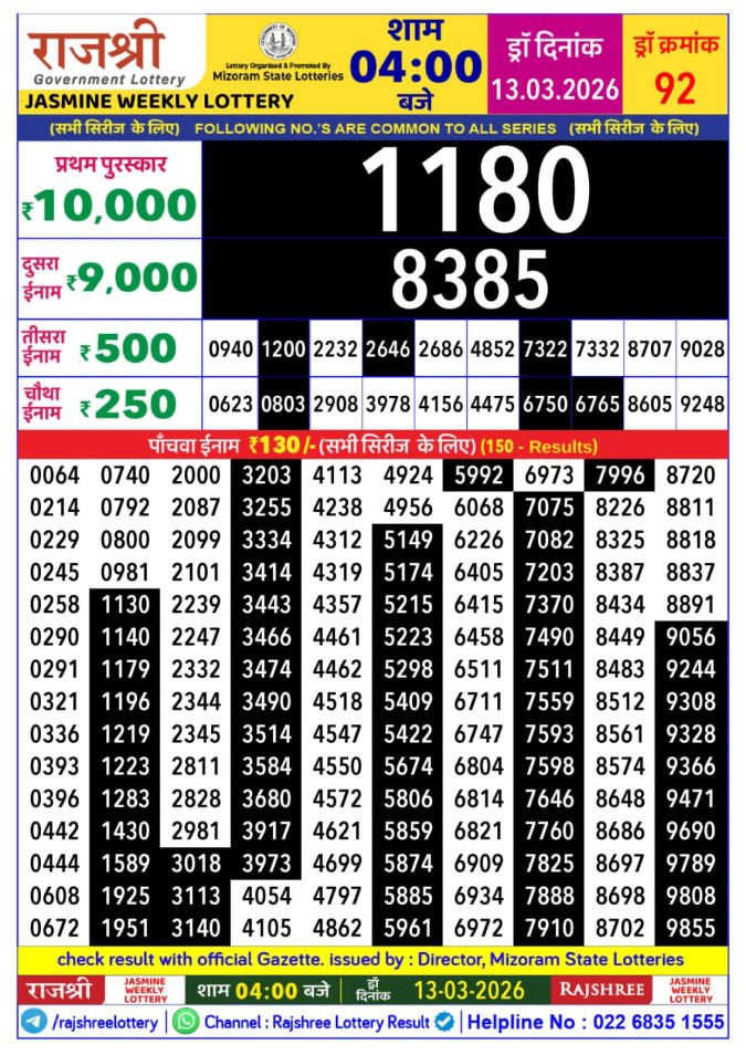 Rajshree Lottery Result Today