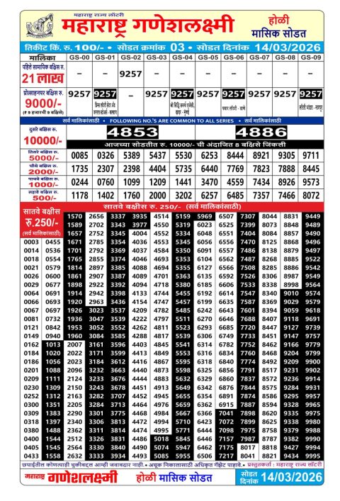 Rajshree Lottery Result Today