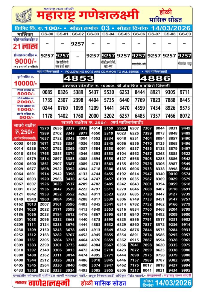 Rajshree Lottery Result Today
