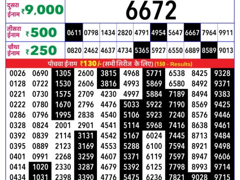 Rajshree Lottery Result Today