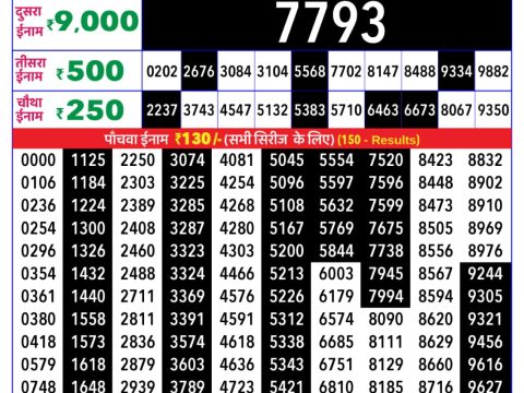 Rajshree Lottery Result Today