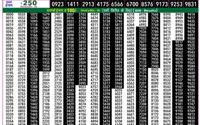 Rajshree 50 Shukra Weekly Lottery 7:30pm Result 20 March 2026