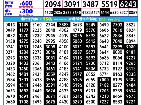 Rajshree Lottery Result Today