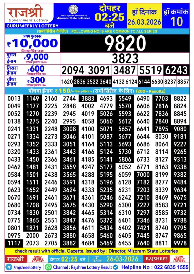 Rajshree Lottery Result Today