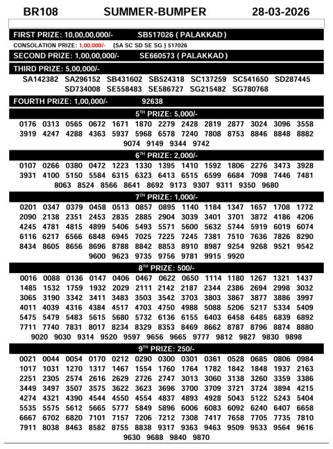 Rajshree Lottery Result Today