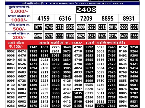 Rajshree Lottery Result Today