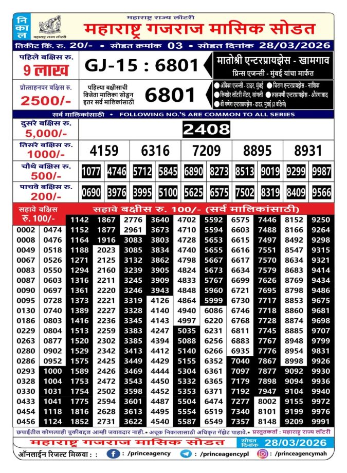 Rajshree Lottery Result Today