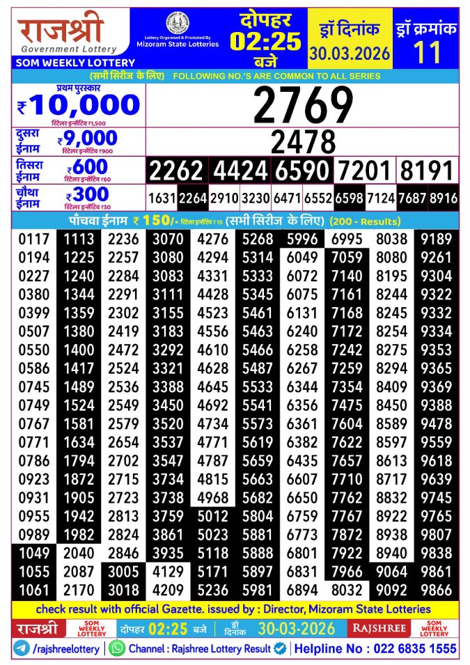 Rajshree Lottery Result Today