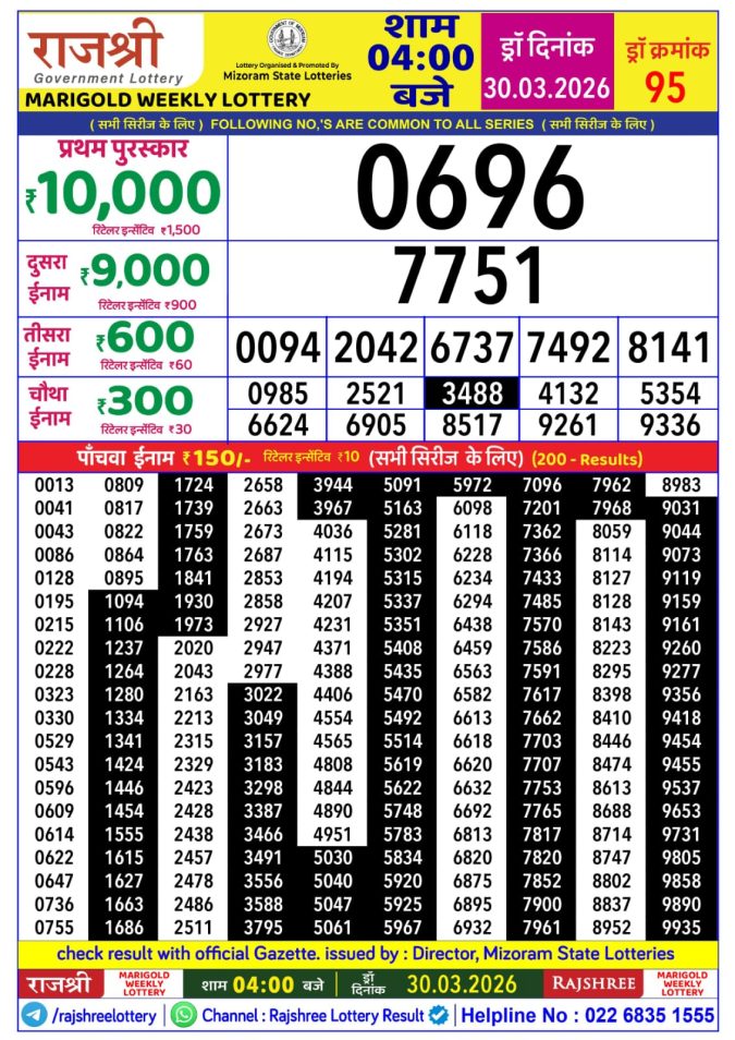 Rajshree Lottery Result Today