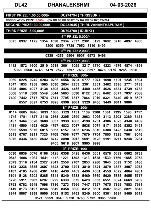 Rajshree Lottery Result Today