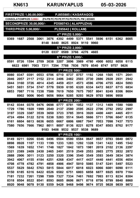 Rajshree Lottery Result Today