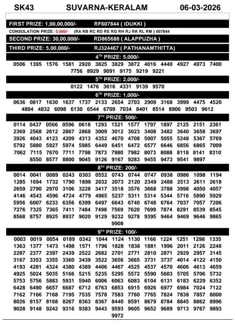 Rajshree Lottery Result Today