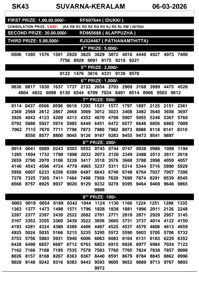 Rajshree Lottery Result Today