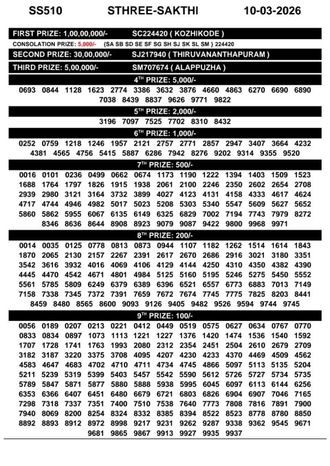 Rajshree Lottery Result Today