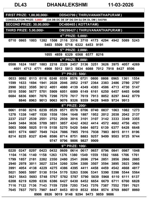 Rajshree Lottery Result Today