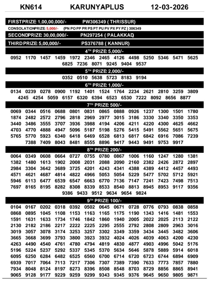 Rajshree Lottery Result Today