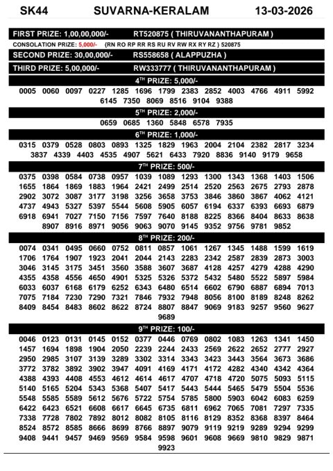 Rajshree Lottery Result Today
