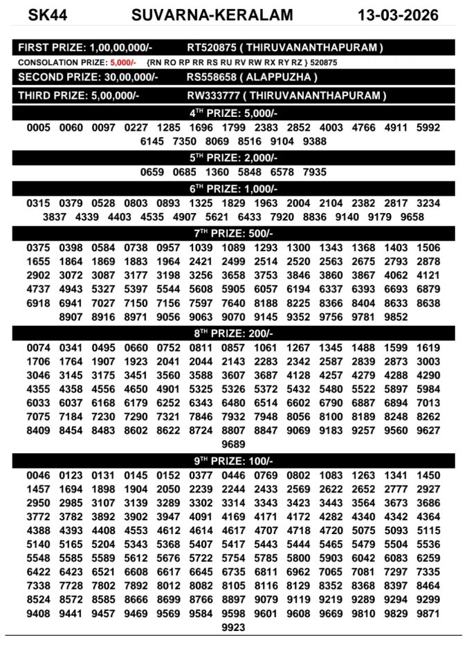 Rajshree Lottery Result Today
