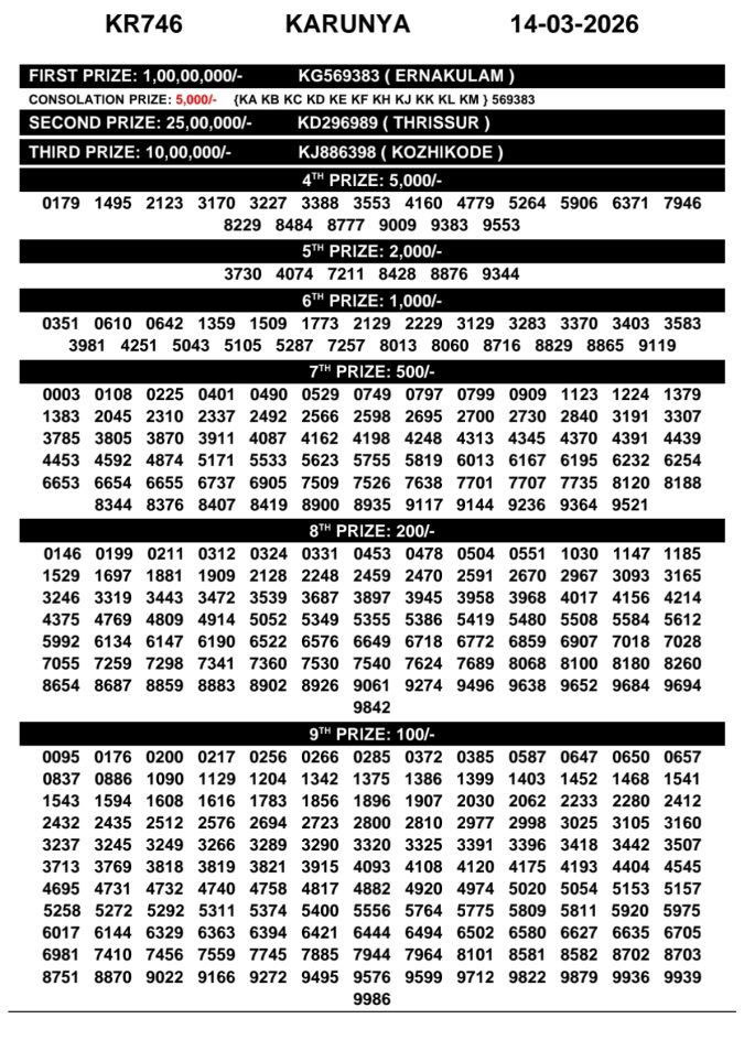 Rajshree Lottery Result Today