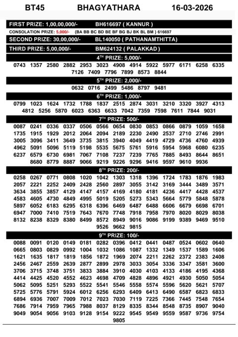 Rajshree Lottery Result Today