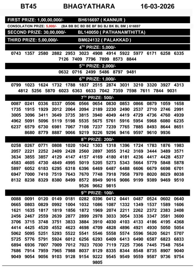 Rajshree Lottery Result Today