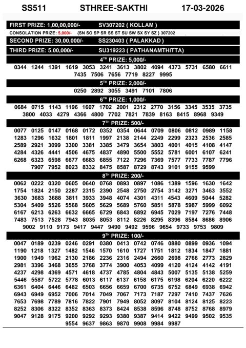 Rajshree Lottery Result Today