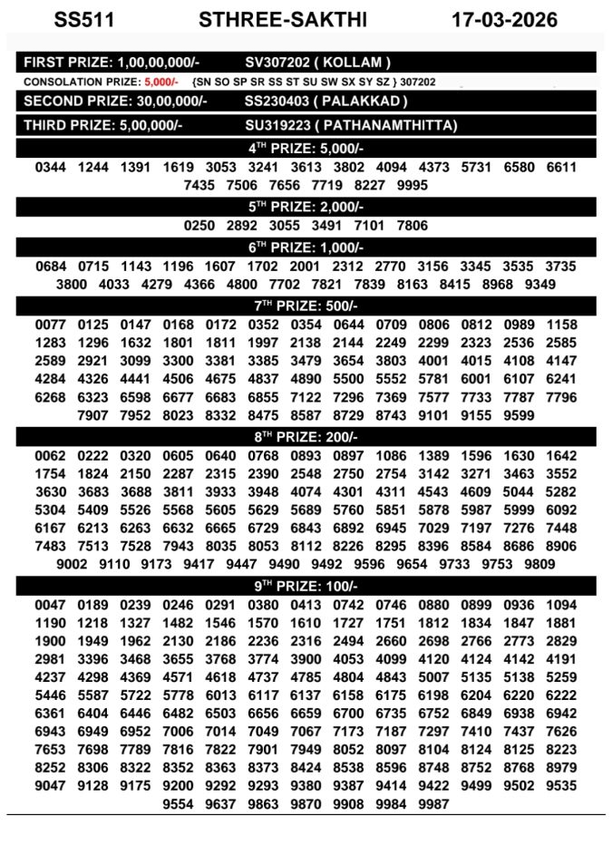 Rajshree Lottery Result Today