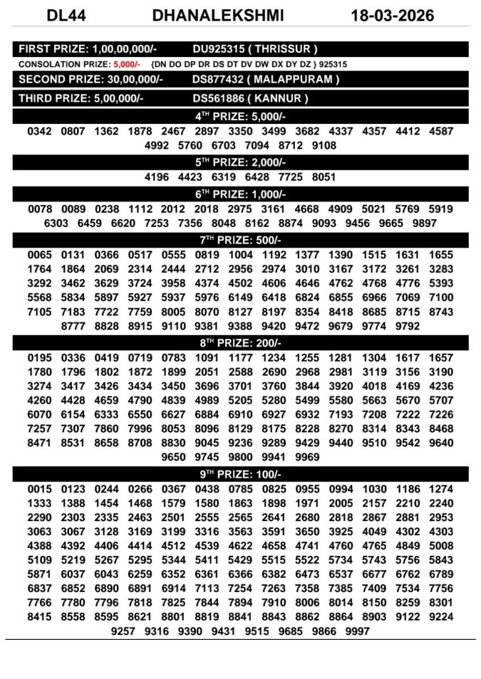 Rajshree Lottery Result Today