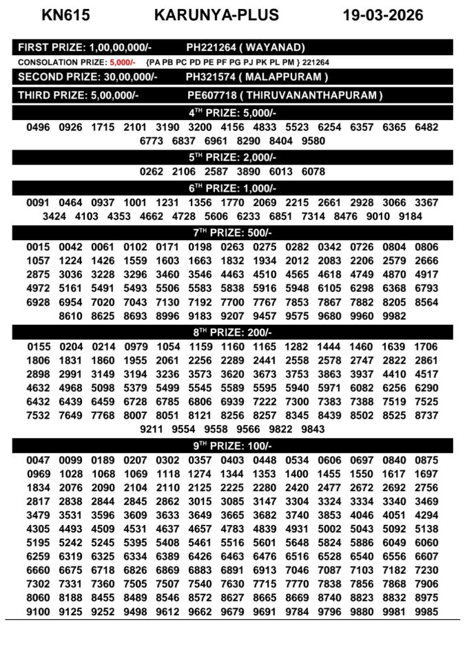 Rajshree Lottery Result Today