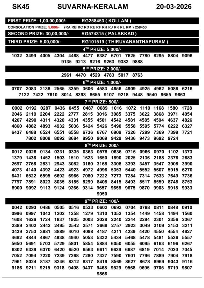 Rajshree Lottery Result Today