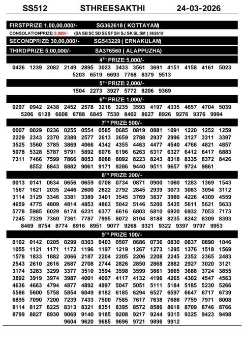 Rajshree Lottery Result Today