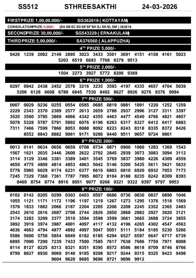 Rajshree Lottery Result Today