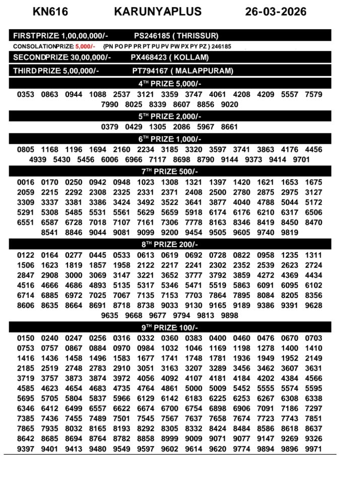 Rajshree Lottery Result Today
