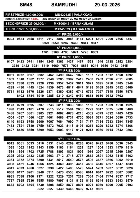 Rajshree Lottery Result Today