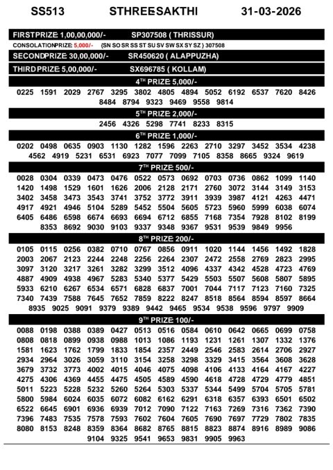 Rajshree Lottery Result Today