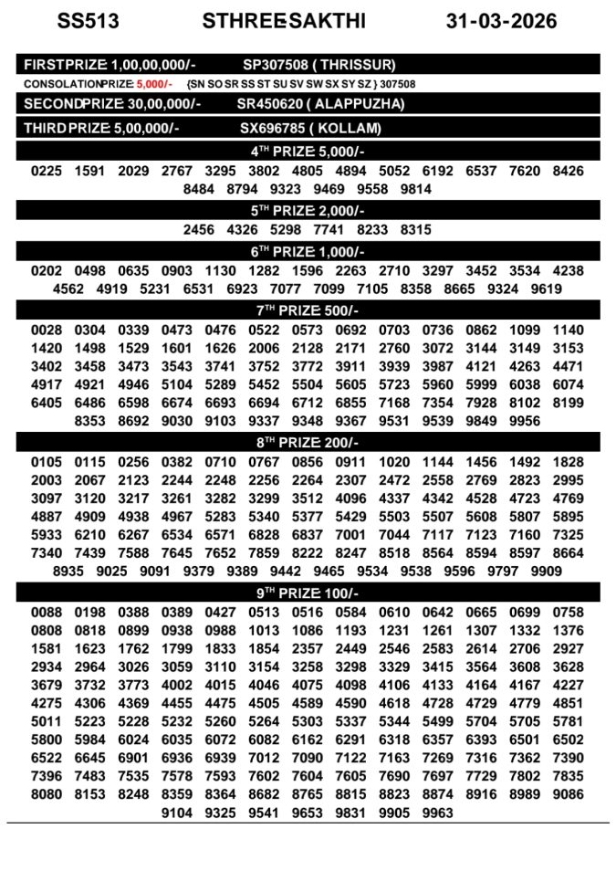 Rajshree Lottery Result Today