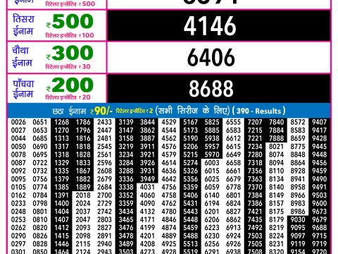 Rajshree Lottery Result Today