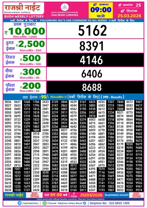 Rajshree Lottery Result Today
