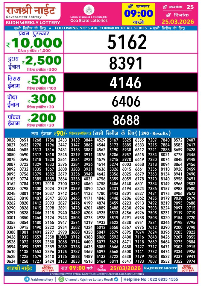 Rajshree Lottery Result Today