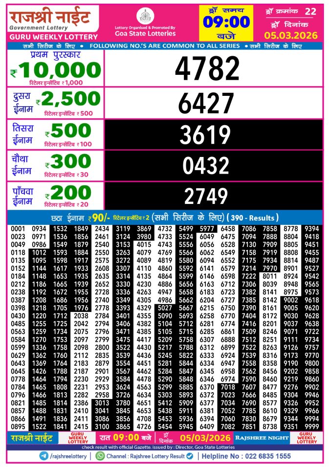 Rajshree Lottery Result Today