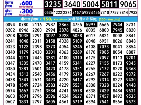 Rajshree Lottery Result Today