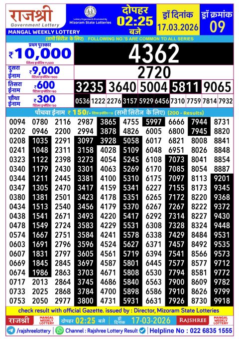 Rajshree Lottery Result Today