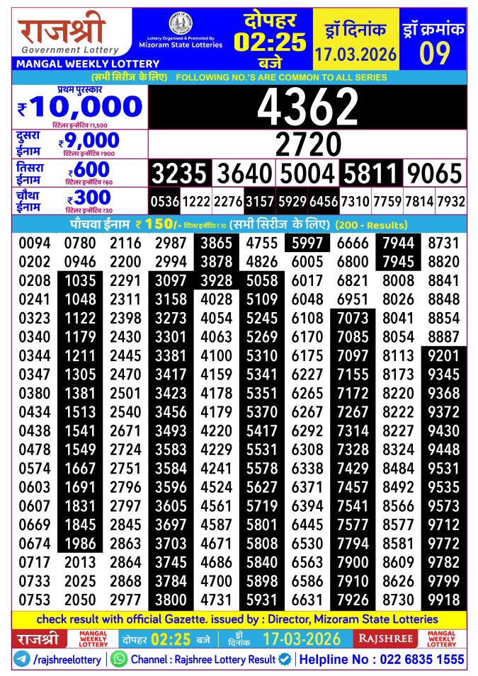 Rajshree Lottery Result Today